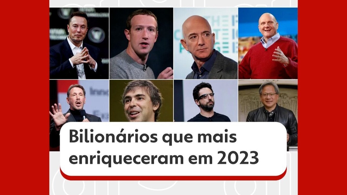 Elon Musk, Zuckerberg, Jeff Bezos: saiba quem são os 10 bilionários que mais enriqueceram em 2023 | Economia