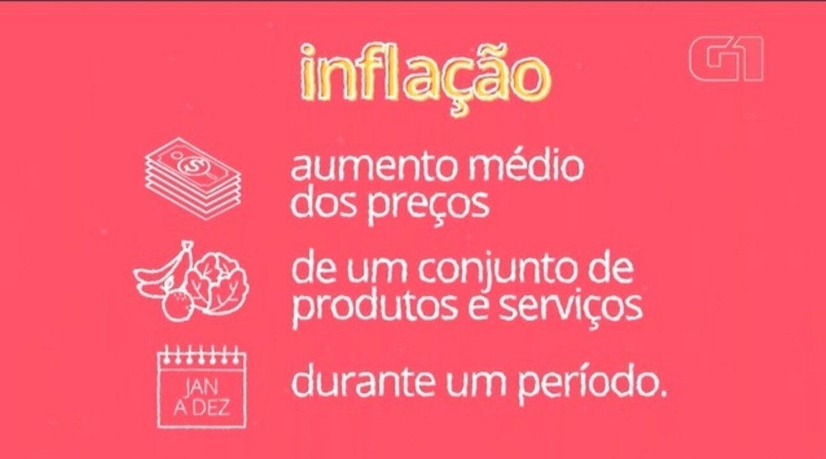 Mercado financeiro reduz estimativa de inflação para 2023 e 2024