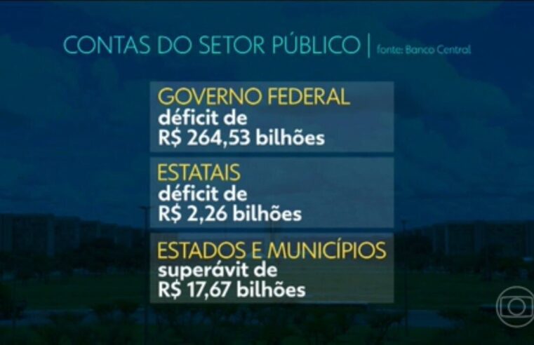 Mesmo com superávit em janeiro, dívida pública avança para 75% do PIB, maior nível em um ano e meio