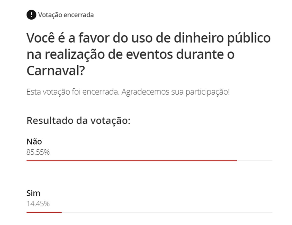 Mais de 85% dos votos em enquete do g1 são contra o uso de dinheiro público na realização de eventos durante o Carnaval | Presidente Prudente e Região