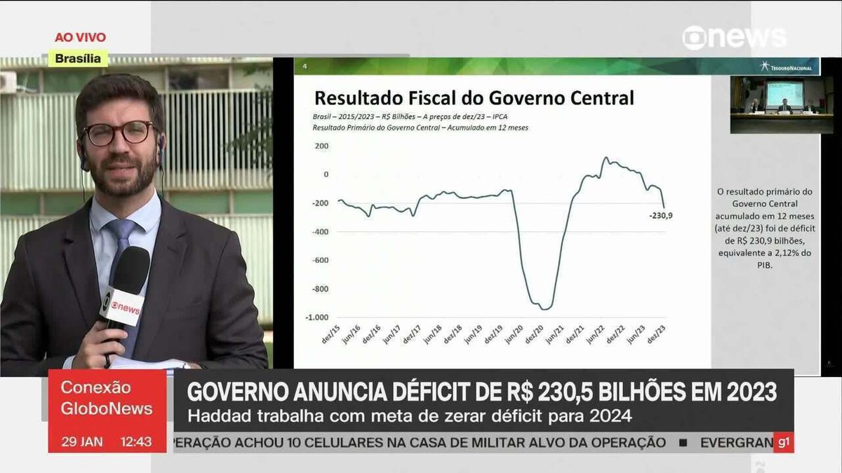 Tesouro projeta déficit zero em 2024 e rombos em 2025 e 2026, mesmo com bloqueio de gastos | Economia