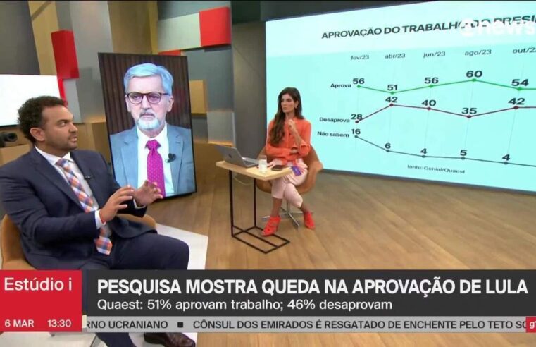 Após alta da arrecadação em janeiro, Lula defende discutir ‘limite de gastos’ com Congresso | Política