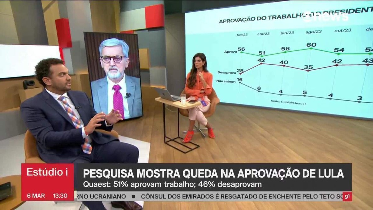 Após alta da arrecadação em janeiro, Lula defende discutir ‘limite de gastos’ com Congresso | Política