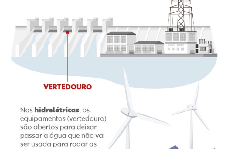 Oferta de energia cresce mais que consumo, e Brasil ‘joga fora’ excesso; entenda | Economia