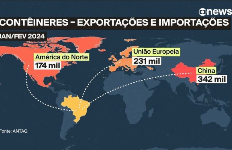 Com melhora da indústria e comércio exterior, movimentação de contêineres bate recorde no bimestre