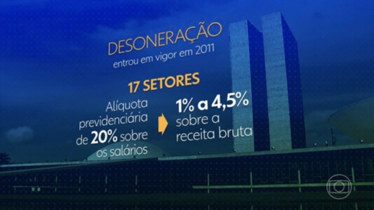 Governo retira urgência do projeto que reonera a folha de pagamento de 17 setores da economia