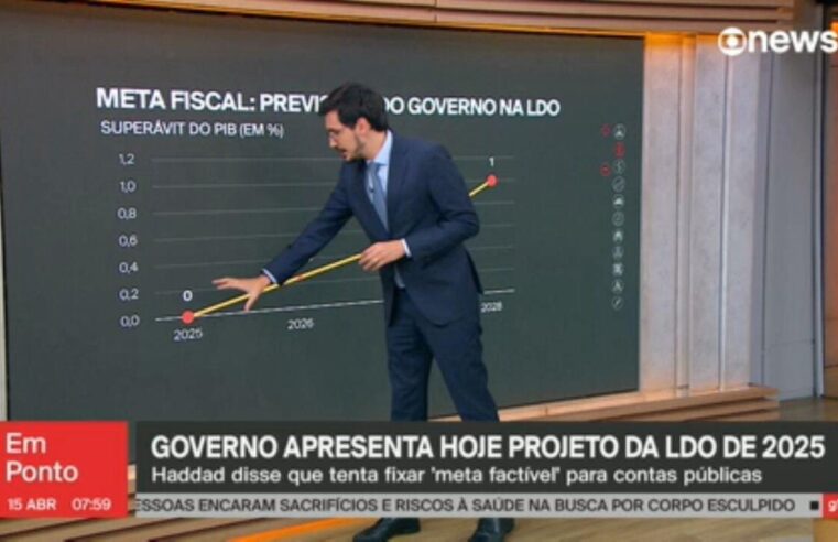 Governo vai reduzir meta e propor déficit zero em 2025, em vez de superávit de 0,5% | Economia