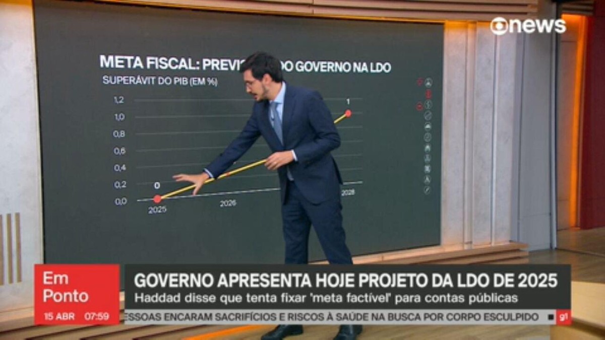 Governo vai reduzir meta e propor déficit zero em 2025, em vez de superávit de 0,5% | Economia