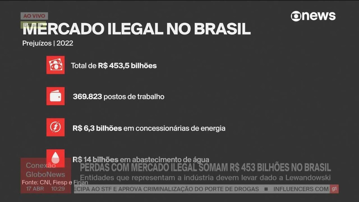 Lewandowski defende ações policiais e de inteligência no combate ao mercado ilegal, que gerou perdas de R$ 453 bilhões em 2022