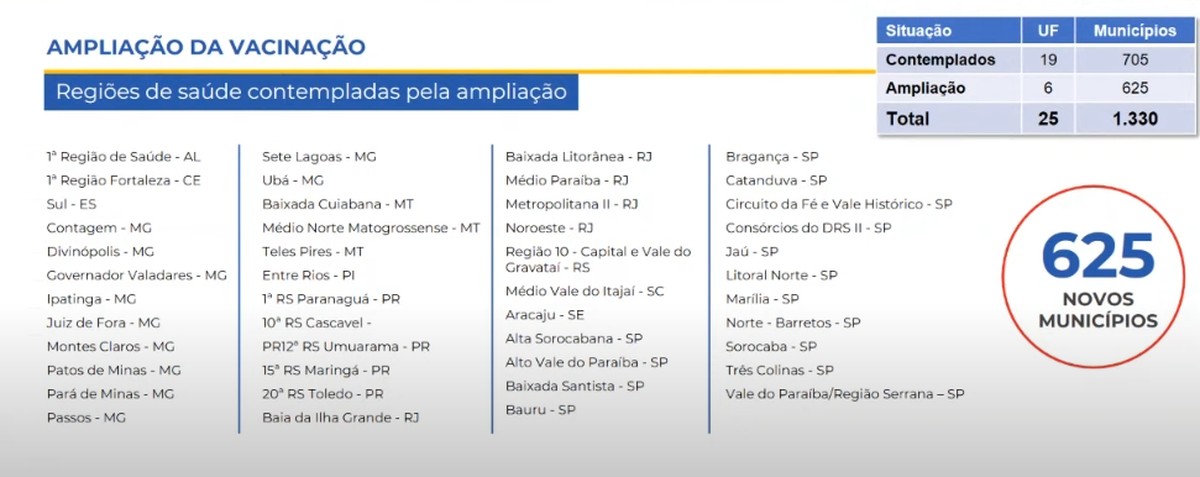 Ministério da Saúde confirma envio de doses da vacina da dengue para cidades do centro-oeste paulista; confira lista | Bauru e Marília